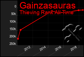 Total Graph of Gainzasauras