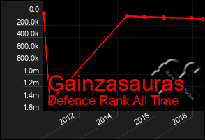 Total Graph of Gainzasauras