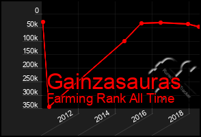 Total Graph of Gainzasauras