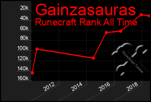 Total Graph of Gainzasauras