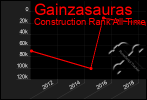 Total Graph of Gainzasauras