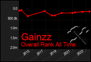 Total Graph of Gainzz
