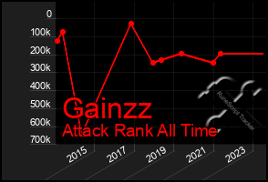 Total Graph of Gainzz