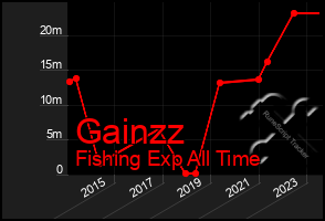 Total Graph of Gainzz