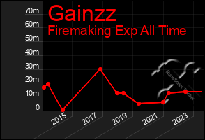 Total Graph of Gainzz