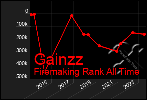 Total Graph of Gainzz