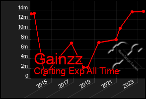 Total Graph of Gainzz