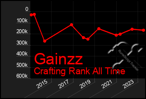 Total Graph of Gainzz