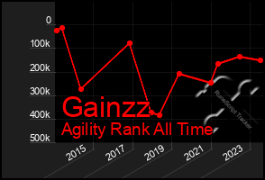 Total Graph of Gainzz