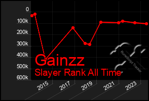 Total Graph of Gainzz