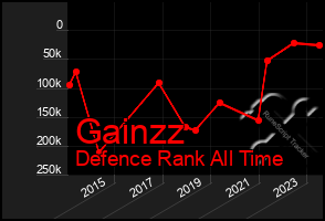 Total Graph of Gainzz