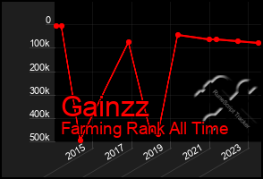 Total Graph of Gainzz