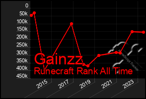 Total Graph of Gainzz