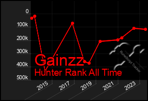 Total Graph of Gainzz