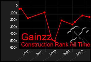 Total Graph of Gainzz