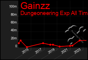 Total Graph of Gainzz