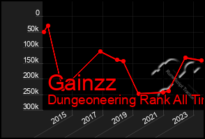 Total Graph of Gainzz