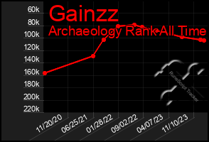 Total Graph of Gainzz