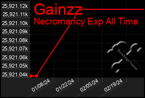 Total Graph of Gainzz