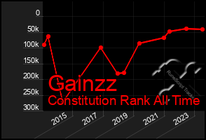 Total Graph of Gainzz