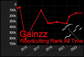 Total Graph of Gainzz