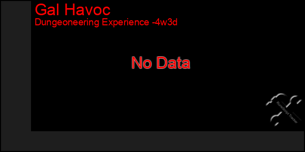 Last 31 Days Graph of Gal Havoc