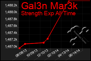 Total Graph of Gal3n Mar3k