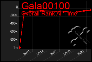 Total Graph of Gala00100