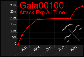 Total Graph of Gala00100