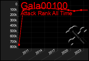 Total Graph of Gala00100