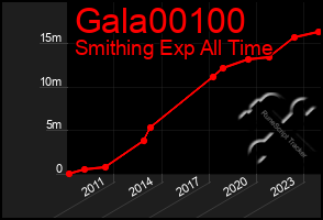 Total Graph of Gala00100