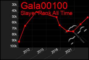 Total Graph of Gala00100