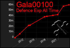 Total Graph of Gala00100