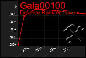 Total Graph of Gala00100