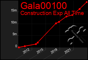 Total Graph of Gala00100