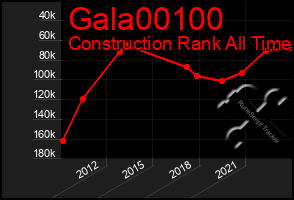 Total Graph of Gala00100