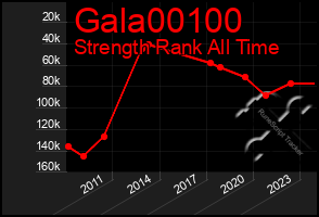 Total Graph of Gala00100