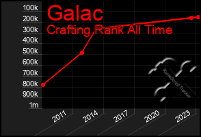 Total Graph of Galac