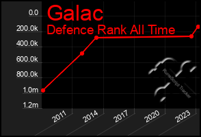 Total Graph of Galac