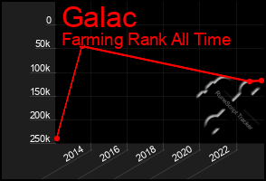 Total Graph of Galac