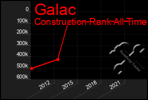 Total Graph of Galac