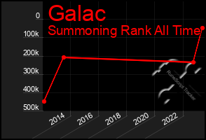 Total Graph of Galac