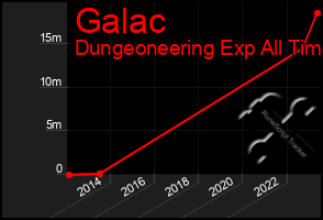 Total Graph of Galac