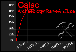 Total Graph of Galac