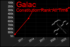 Total Graph of Galac