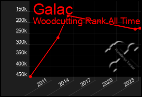 Total Graph of Galac