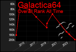 Total Graph of Galactica64