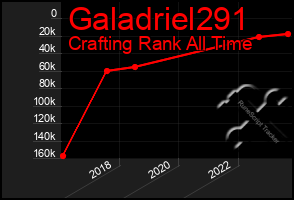 Total Graph of Galadriel291