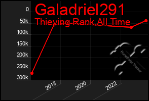 Total Graph of Galadriel291