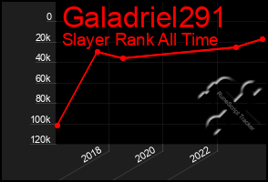 Total Graph of Galadriel291